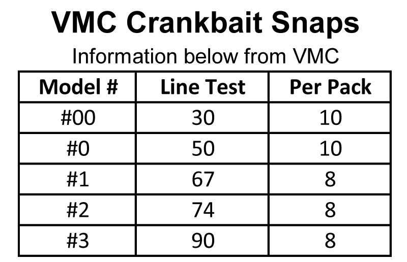 VMC Crankbait Snap #00 - Black Nickel (10 Pack) - Precision Fishing